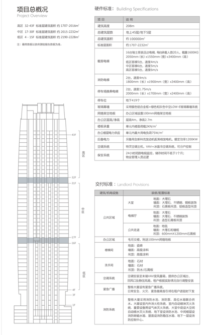 文博中心样板间