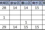 6月18-19日(周末)无锡二手房共计成交106套