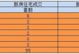 2016年8月15日鹰潭新房共成交8套