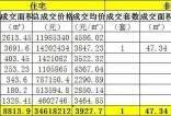 8月18日枣庄城区商品房网签总成交72套