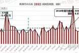 株洲楼市周报第五十六期