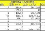 【2016-8-29】宜昌市商品住宅8月29日签70套