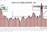 株洲楼市周报第五十八期