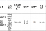 华润3.32亿元摘得皇姑区地块