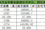 9月金华楼市月报：成交量创新高 “金九”完美收官