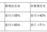 商铺与住宅Pk 谁更有投资钱途