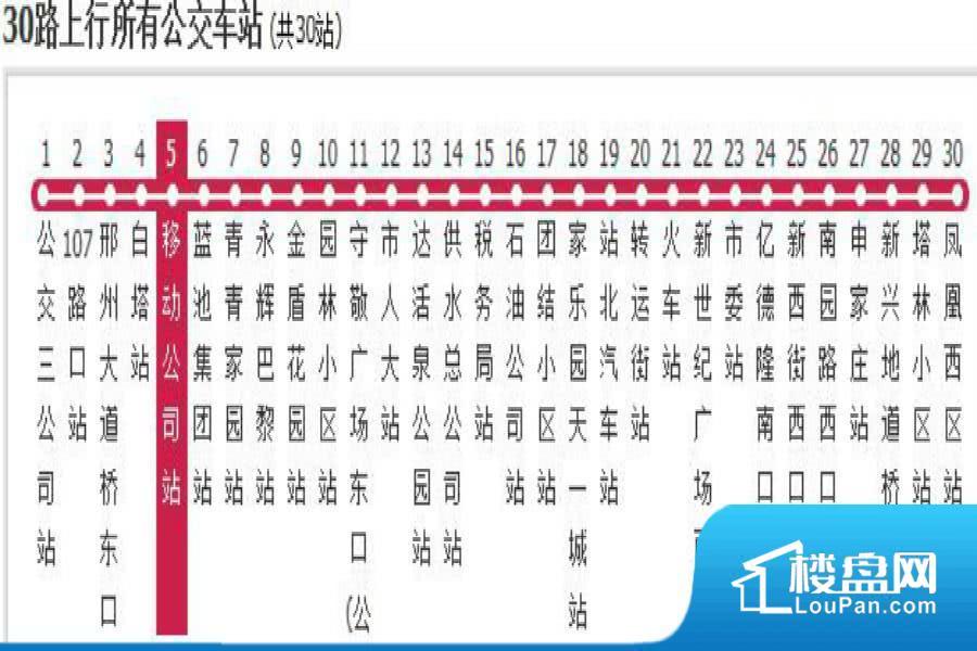 30路公交路线图