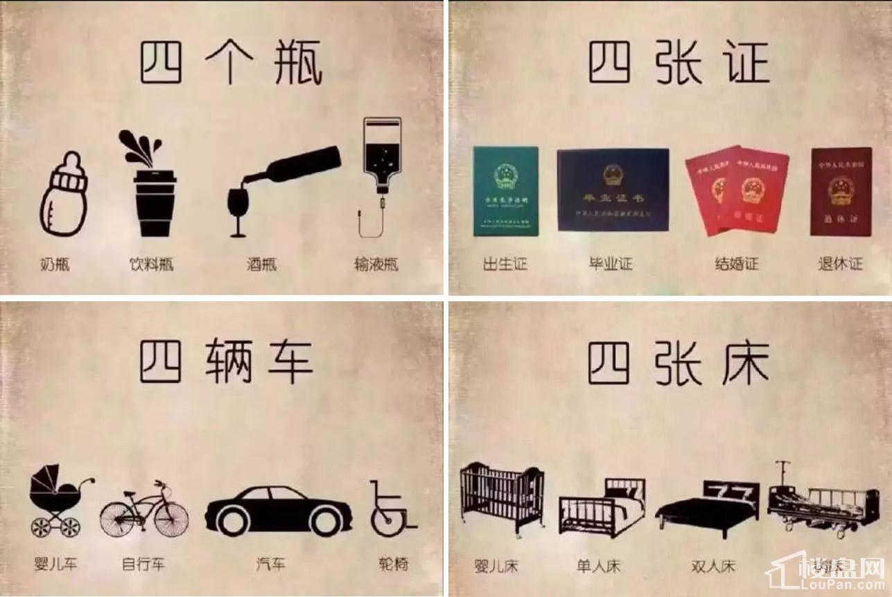 这四幅画的概括了我们的人生在恒大君看来人的一生是什么样子的?