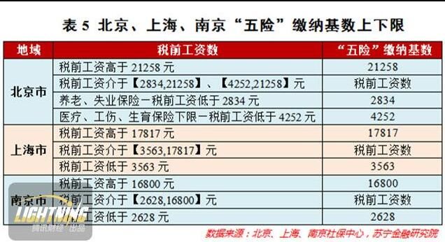 工资多少才要交税(工资多少才要交税?)