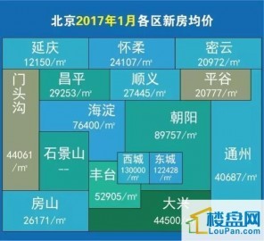 2017北京100平房子究竟多少钱？有图有真相