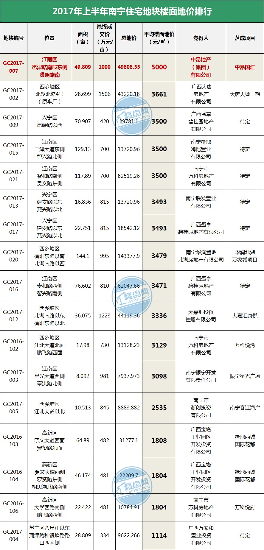 中昂地产排名_传说中勇者的传说西昂(2)