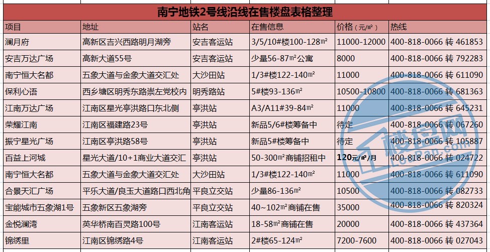 南宁地铁2号线票价表图片