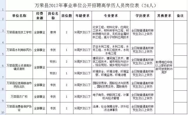 万荣人口_193人 万荣县2020年公开招聘事业单位工作人员公告