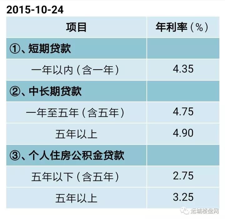 購房課堂 | 房貸提前還款還要交違約金?