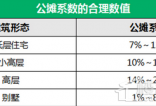 公摊系数和公摊率指的是什么