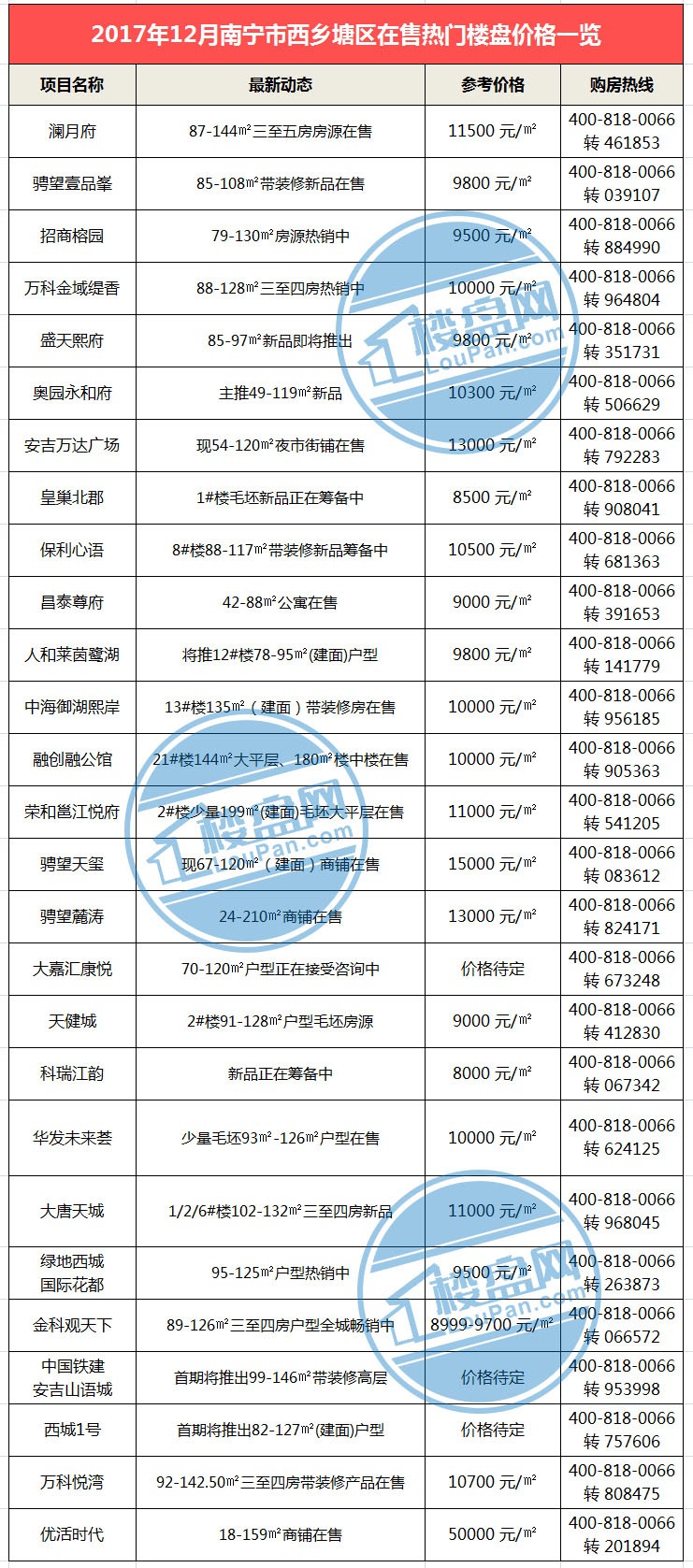 南宁西乡塘区流动人口登记证明_南宁西乡塘区创新小学(2)