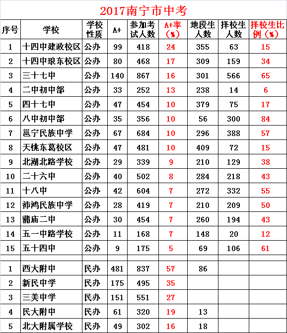 2017年中考排名_中考加油图片