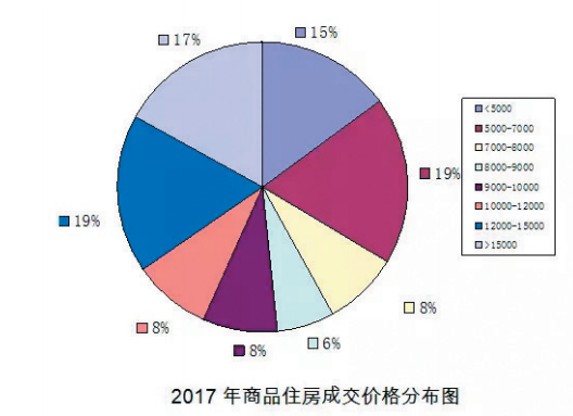 2017金华楼市报告 商品住房交易量小幅抬升