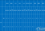 数据|3月21日芜湖一、二手房成交行情播报