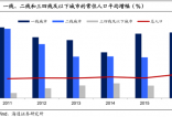 三四线人走了 为什么房价反而？