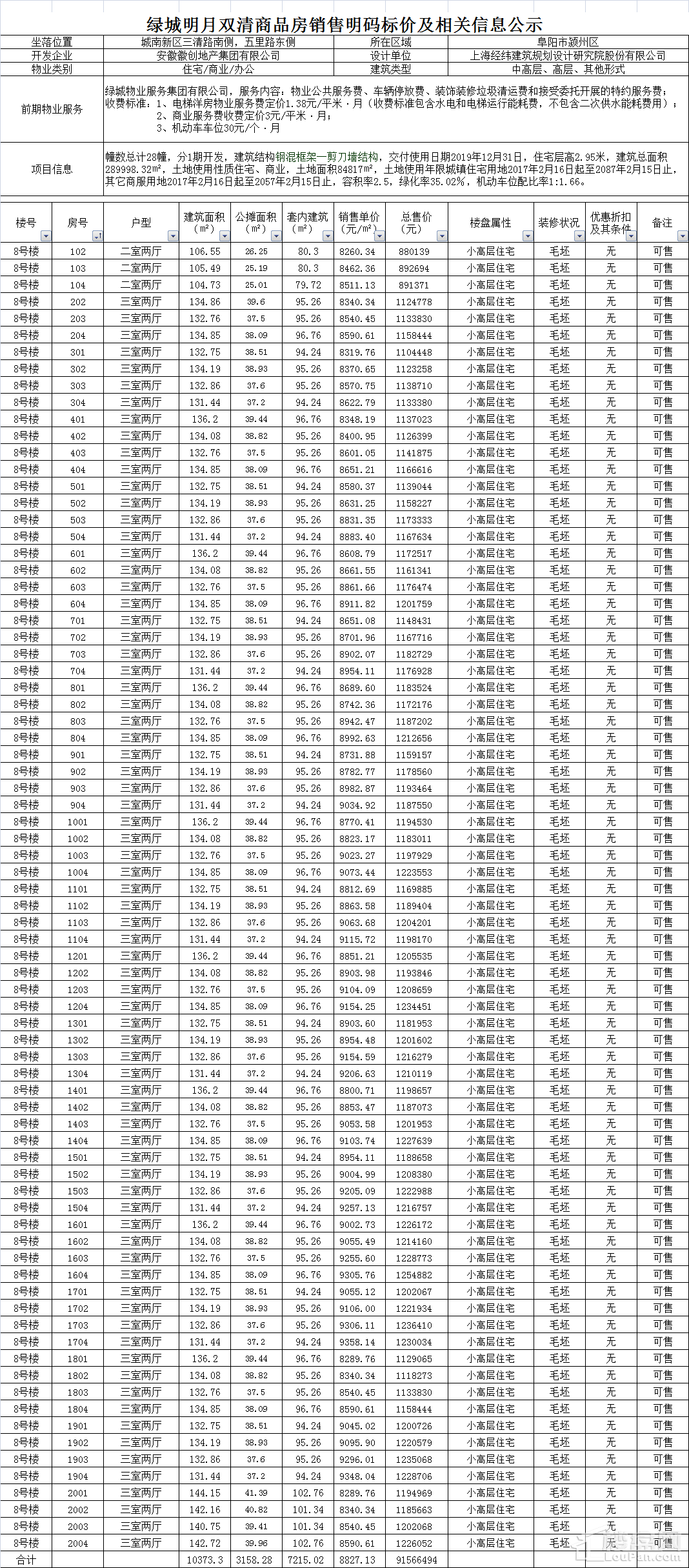 阜阳房价播报:绿城明月双清8#13#111套房源 备案均价为9112.5元㎡