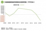 2025年，中国楼市的生死之战