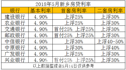 首套房利率多少(首套房利率多少?)