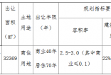 溢价率高达134.5%，楼面价5314元/㎡，新城夺魁，东阳土拍再创新高