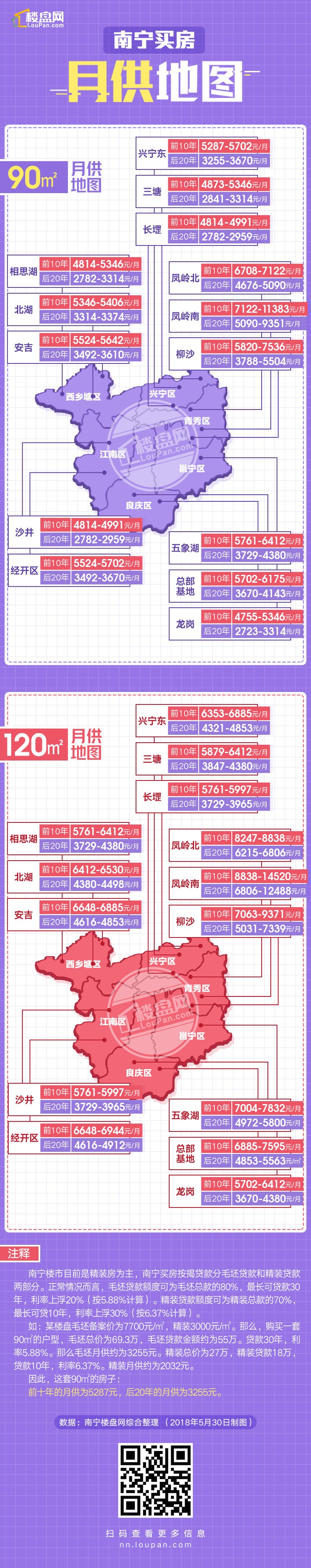 南宁买房月供地图