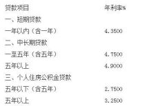 重庆农村商业银行最新首套房贷款利率查询