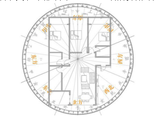 商用写字楼风水怎么看