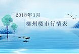 3月柳州楼市行情表出炉：多盘价格上涨 优惠活动少