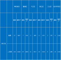 数据|3月23日芜湖市内一、二手房成交行情播报