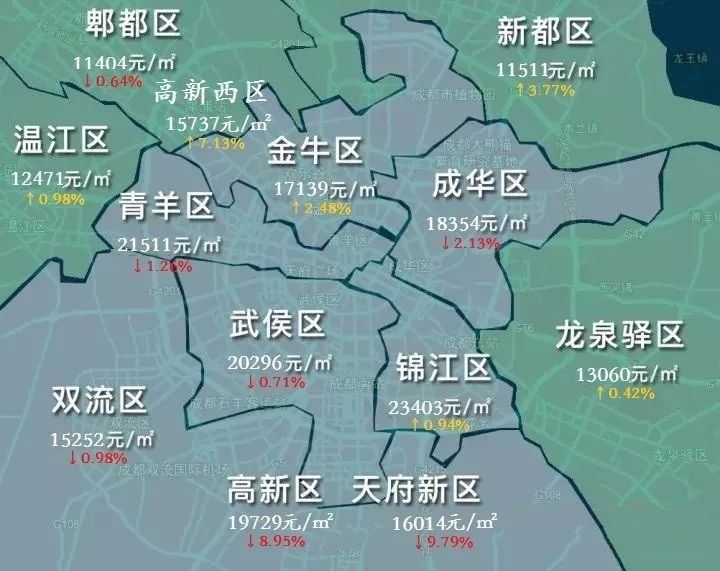 置业新天地：成都置业公司的最新趋势