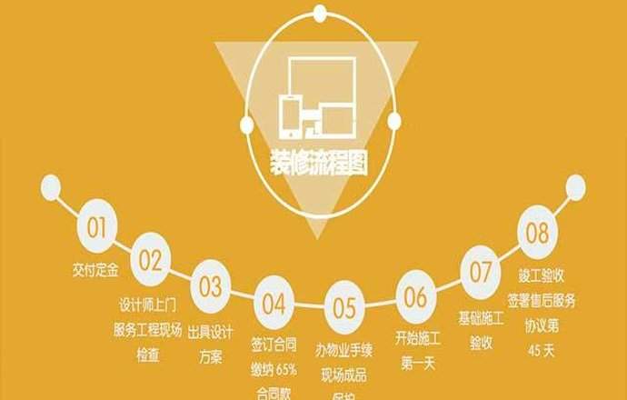 晋级装饰（浑南店）焦点图