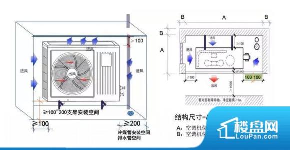 空调外机示意图