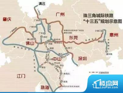 楼盘前期定位