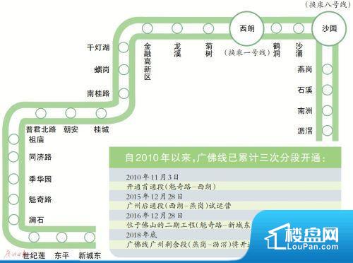 广州地铁8号线时间表图片