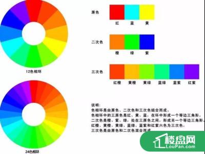 12颜色色环图