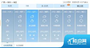 急！柳州雨季将至，工地现场怎么办？