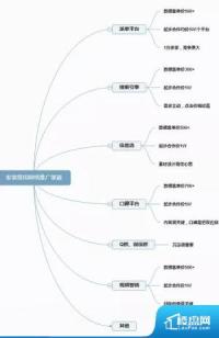 株洲装饰公司！你要明白如何盈利的事